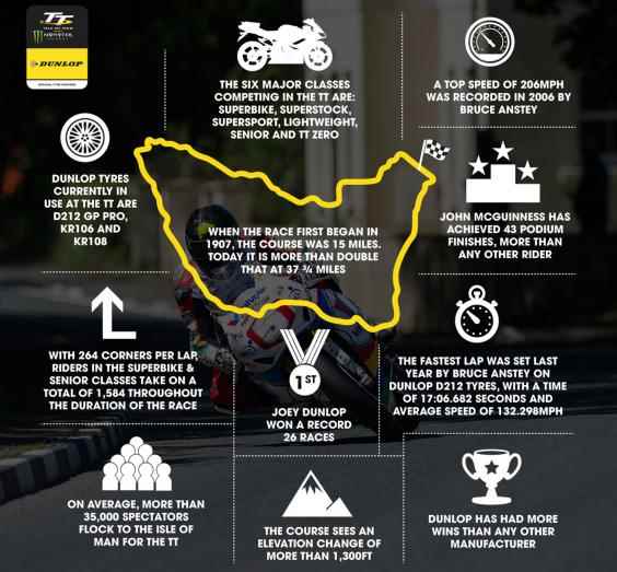 TT 2015 statistics