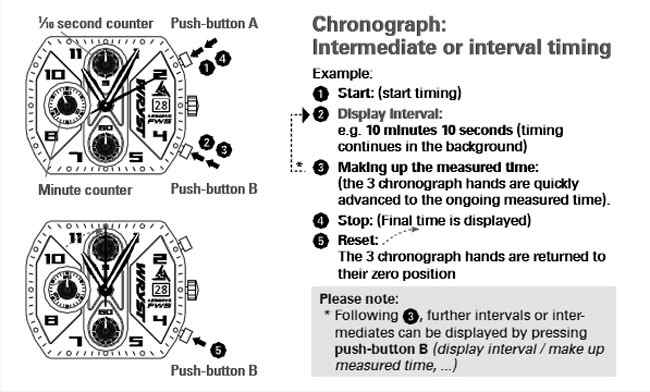 chronograph intermediate interval timing